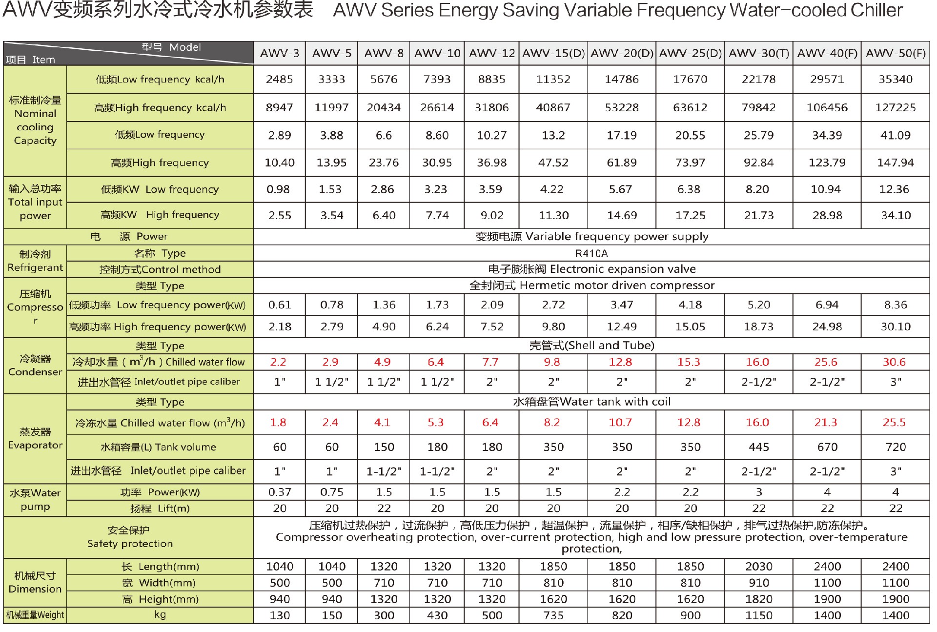 AWV变频水冷.jpg